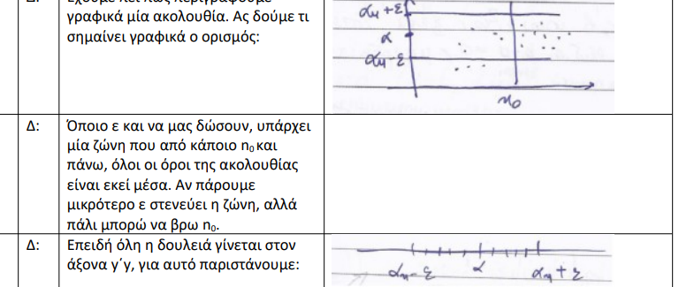 υλικό 2ου εργαστηρίου